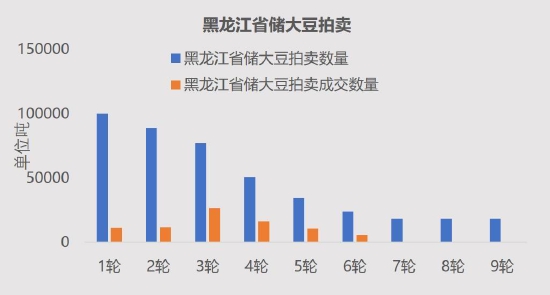 黑龙江大豆价格最新行情解析