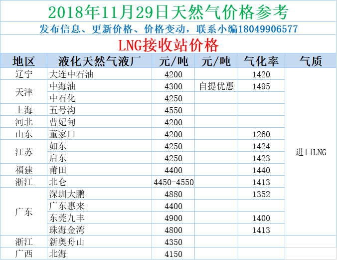 天然气价格最新动态及市场走势与影响因素深度解析