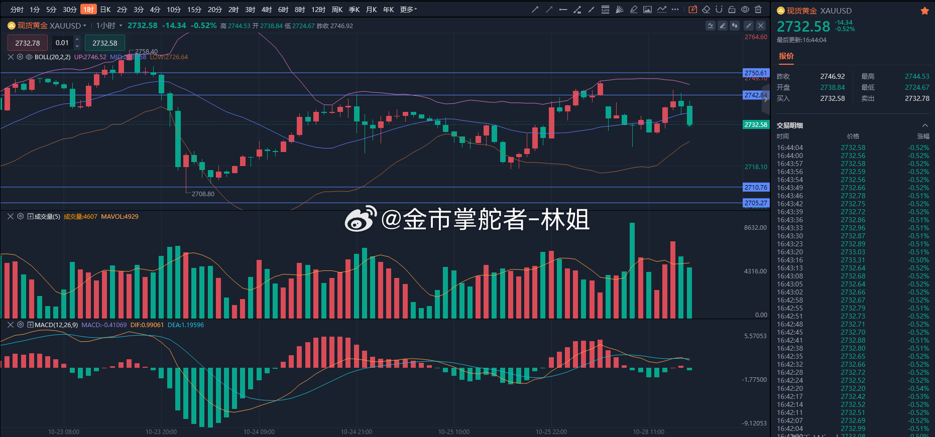 黄金行情最新解析，市场趋势及影响因素深度探讨