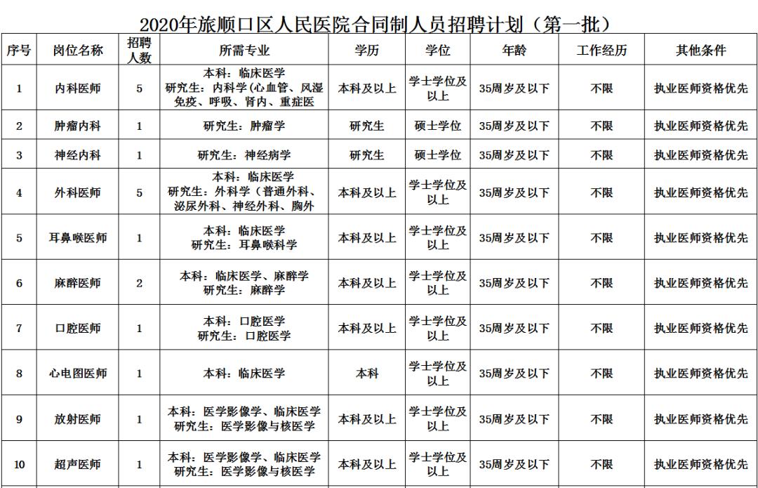 旅顺口区招聘会，最新职位信息，等你来挑