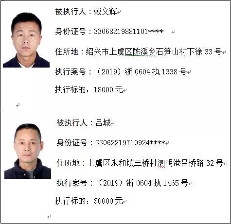 上虞老赖榜揭晓，失信行为严重性被揭示