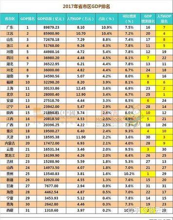 2017年各省GDP排名深度解析