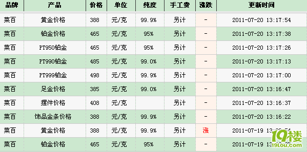 现货黄金价格最新动态分析