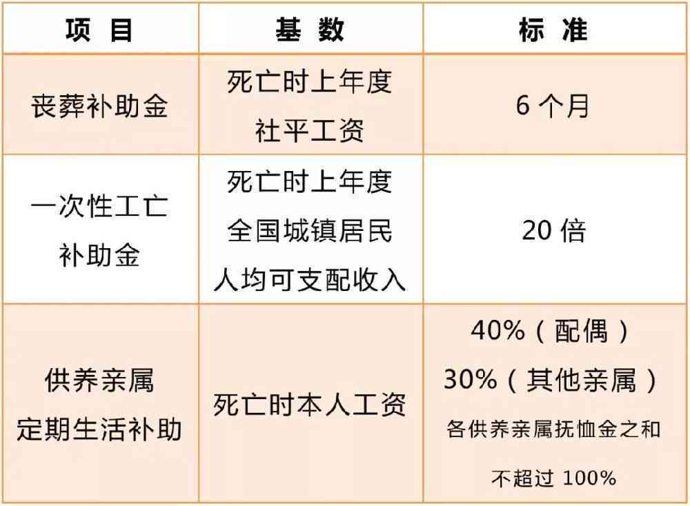 四川丧葬费最新标准解读