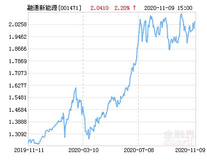 001471基金净值查询全解析，今日最新净值揭秘