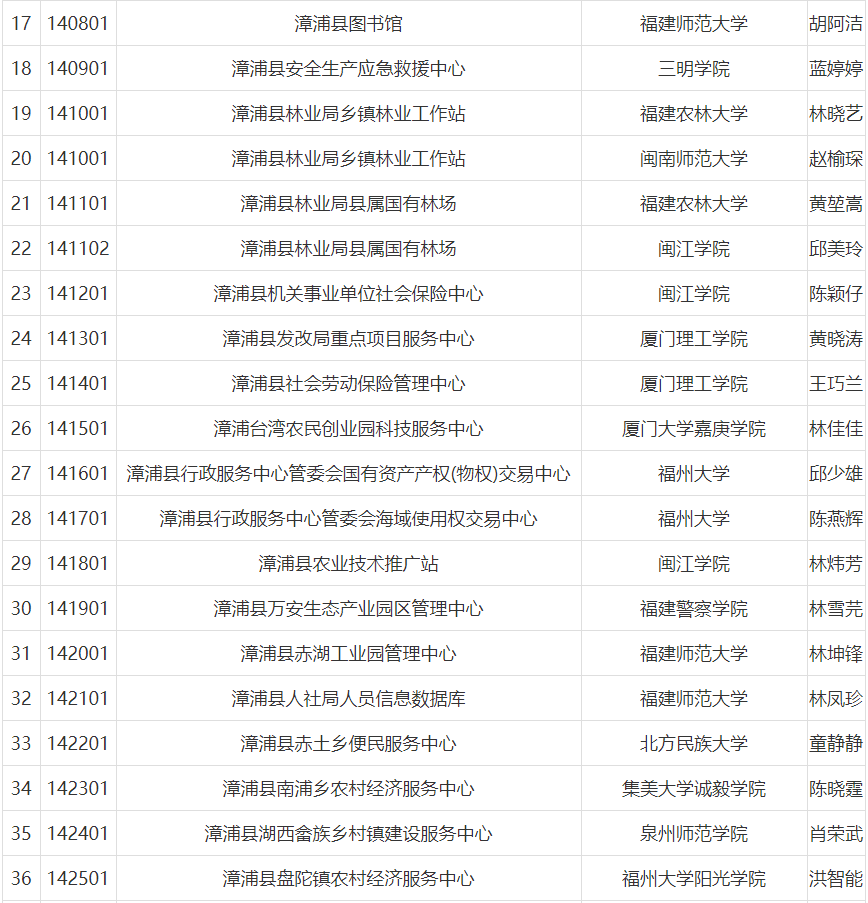 最新漳浦招聘信息网，求职者的福音