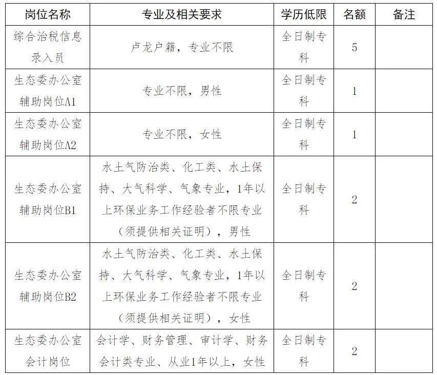 卢龙厂子最新招工信息发布