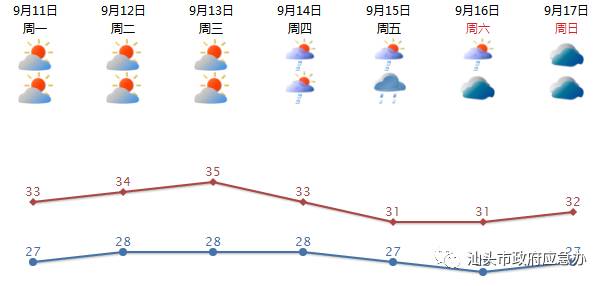 台风最新动态，2017年9月台风的最新信息及发展趋势分析