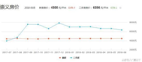 资兴二手房最新动态，全面解析最新房价消息