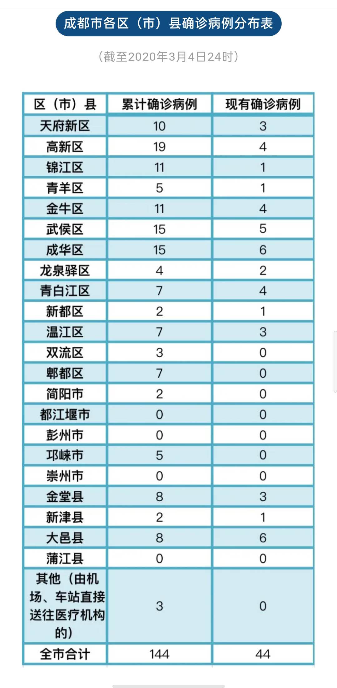 成都最新分区地图概览及解读