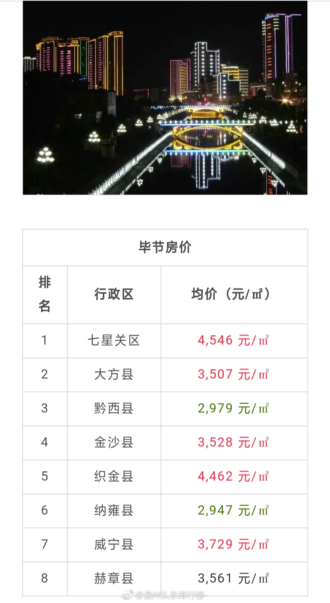 贵定最新房价动态及市场走势解析与购房指南