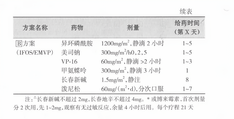 最新化疗方案重塑癌症治疗希望之光