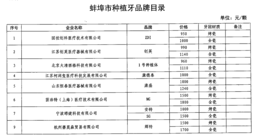 种植牙集中采购最新动态更新