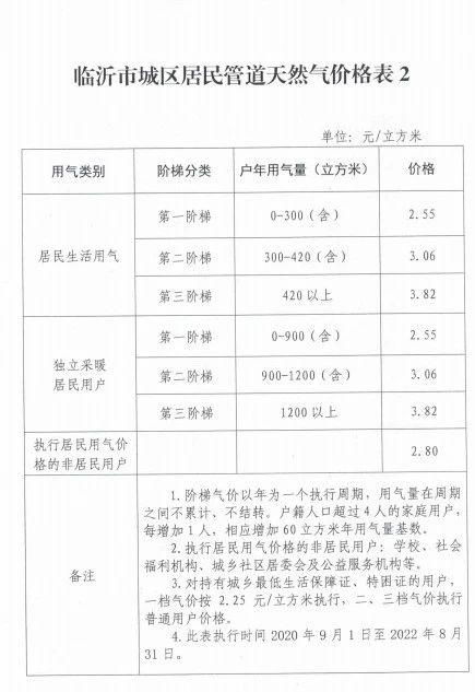 最新煤气价格动态及其多方影响分析