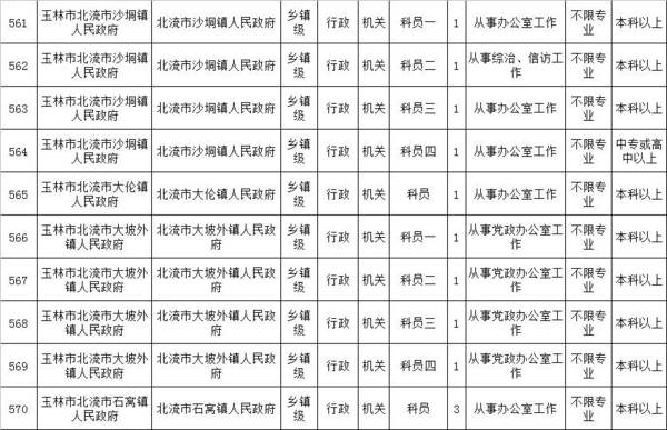 广西玉林人口排名最新分析