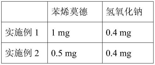 苯烯莫德最新动态，研发进展、市场前景与行业洞察