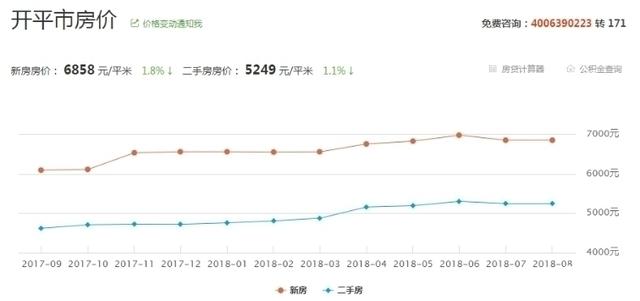 2017开平最新房价概览，市场趋势与房价走势分析