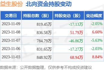 000611最新消息全面解读