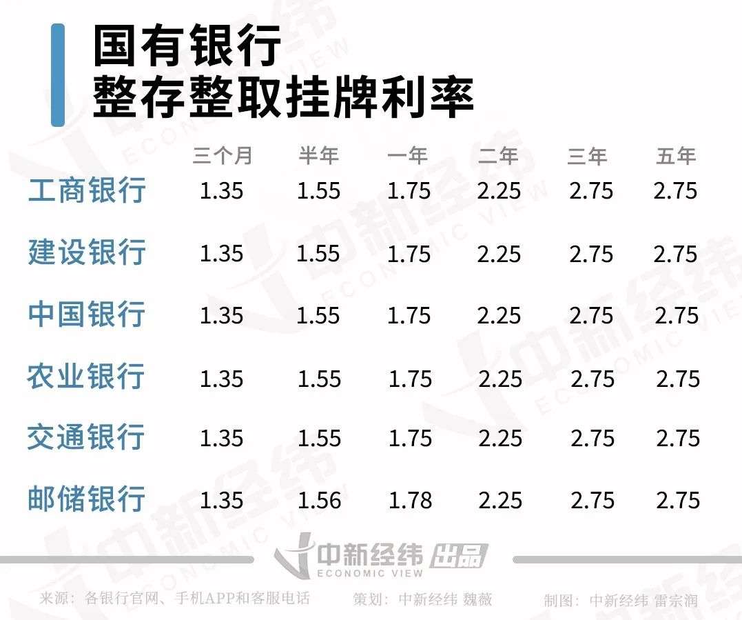 邮政银行最新利率表（2017版），存款与贷款利率走势深度解析