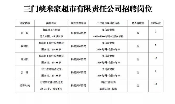 龙门视窗，最新应聘动态与求职指南全解析