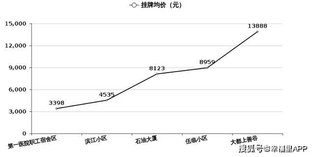 宜昌市房价最新动态，市场走势分析与购房指南