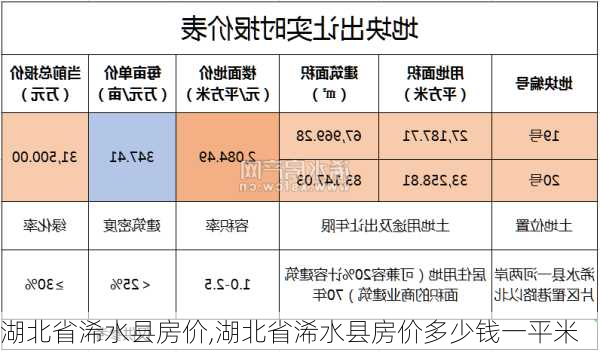 湖北浠水房价最新行情解析