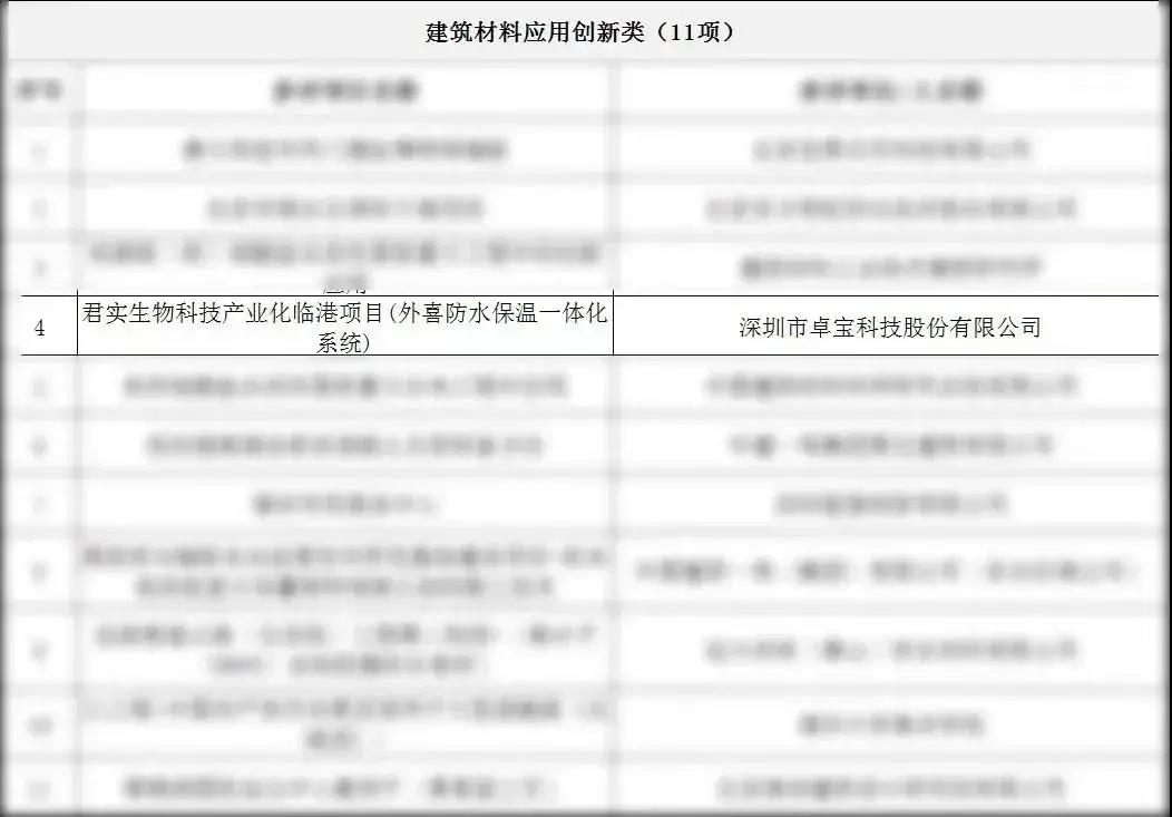 凯伦建材引领行业创新，塑造未来建筑新篇章，最新上市动态揭秘