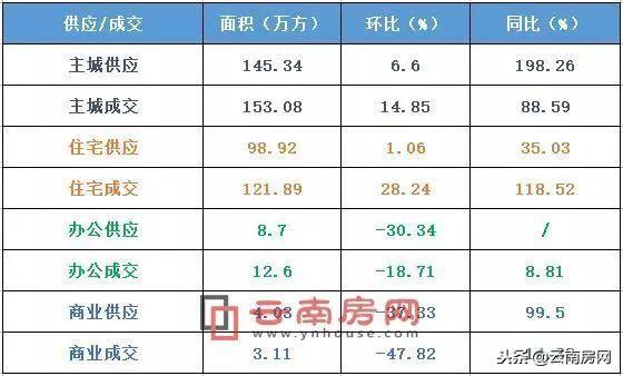 昆明呈贡房价走势最新分析