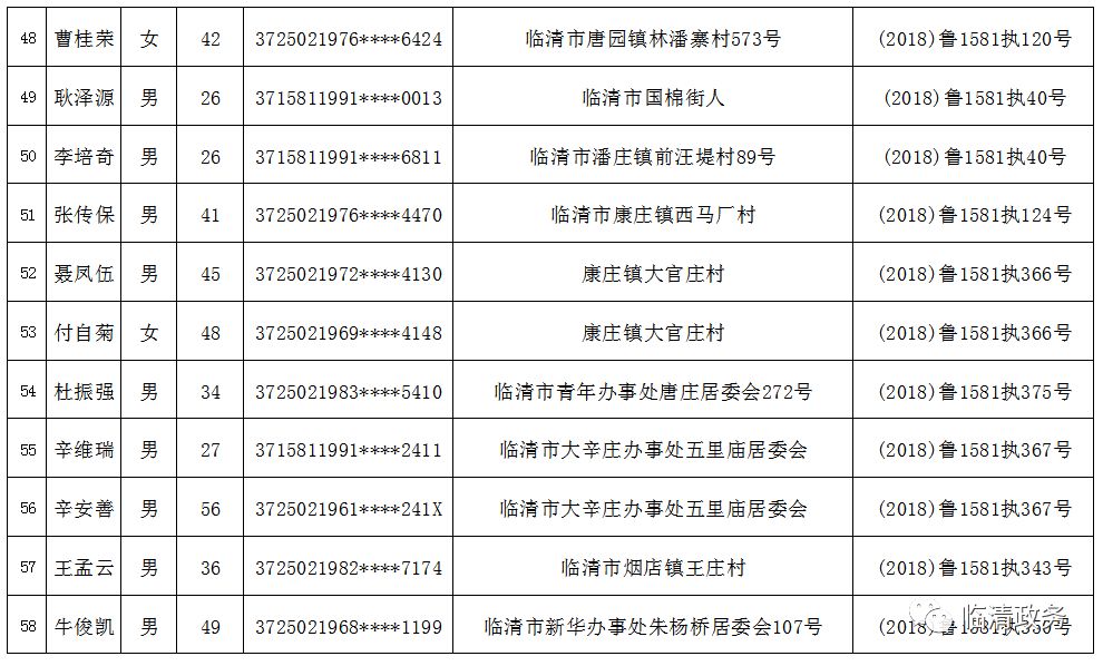 临沭最新老赖榜，失信行为严肃曝光