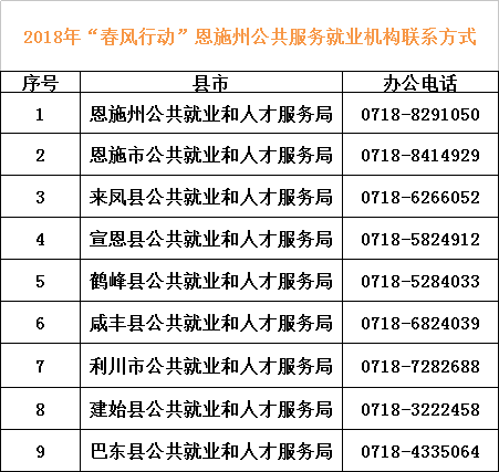 恩施最新招聘信息汇总