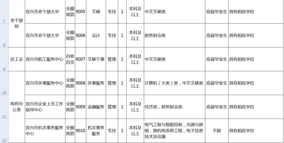 宜兴市经济开发区最新招聘资讯汇总