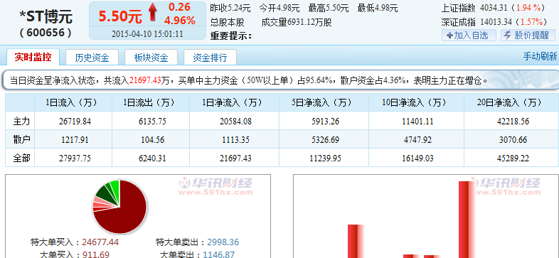 全面解析，最新消息揭示关于股票代码600854的最新动态