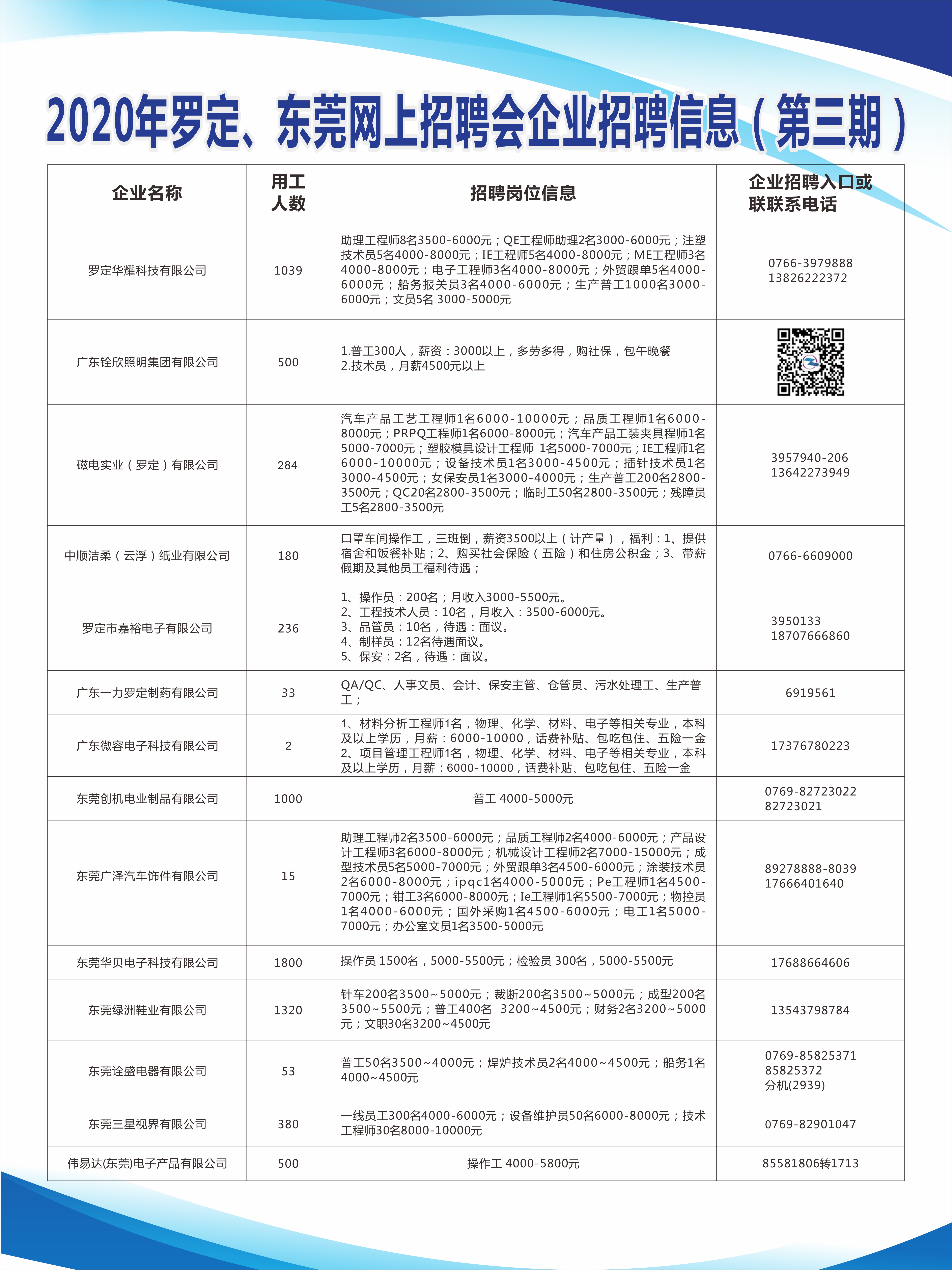 罗定最新招工信息及其社会影响分析