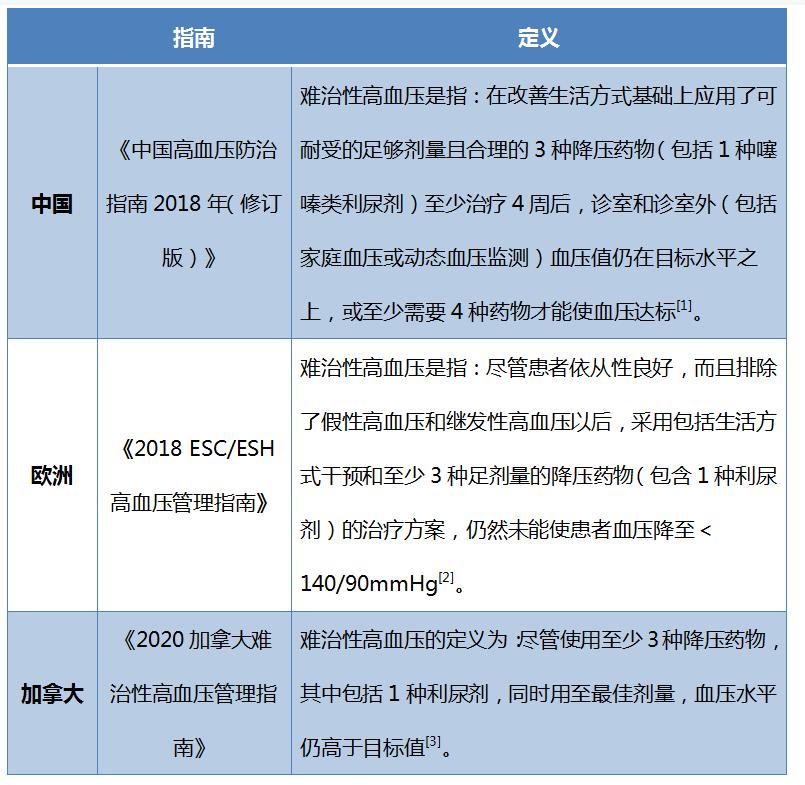 高血压最新定义及其对生活的影响探讨