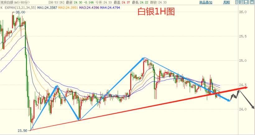 白银操作最新分析解读，市场动态与趋势展望