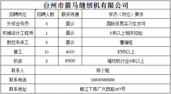 路桥英才网最新招聘信息汇总