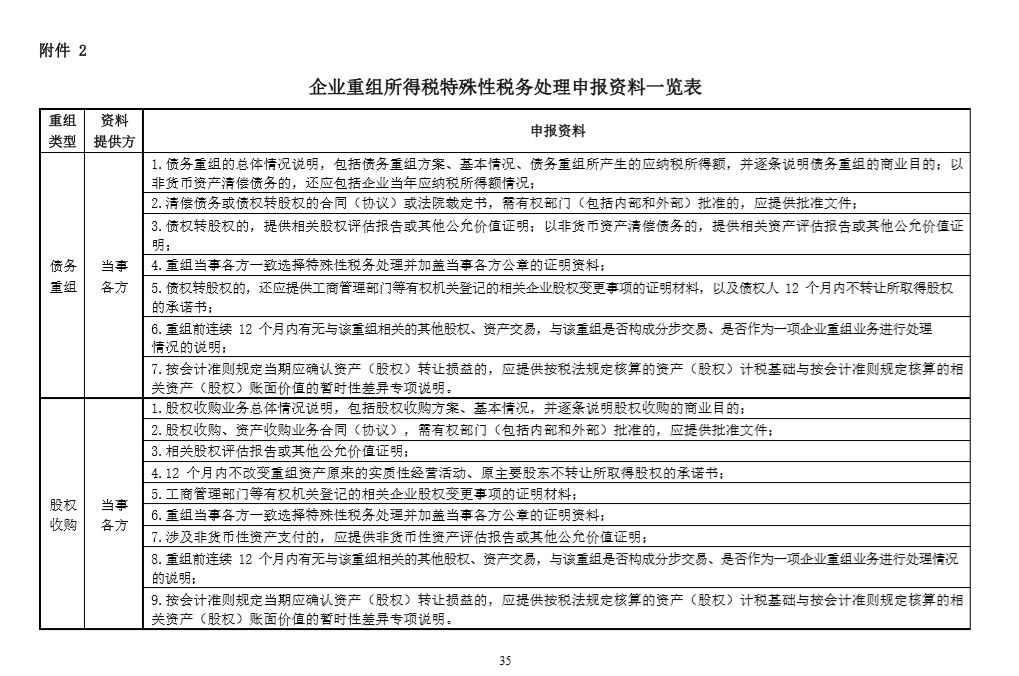 企业改制最新补偿文件及其影响分析