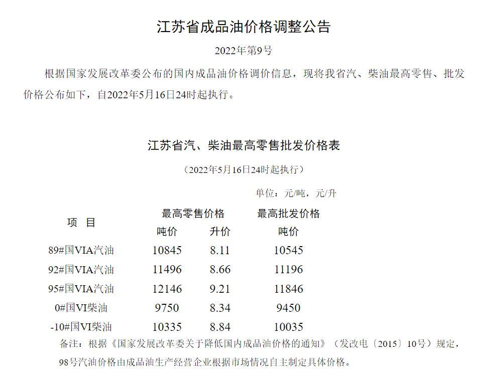 江苏省最新油价动态解析