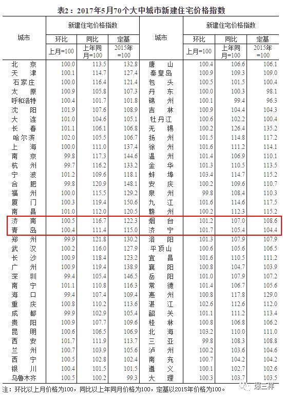 山东最新房价走势分析