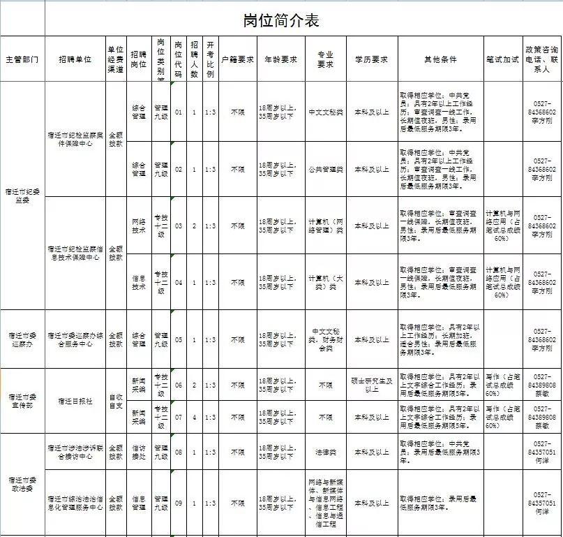 宿迁最新招聘动态，职业发展的新天地探索