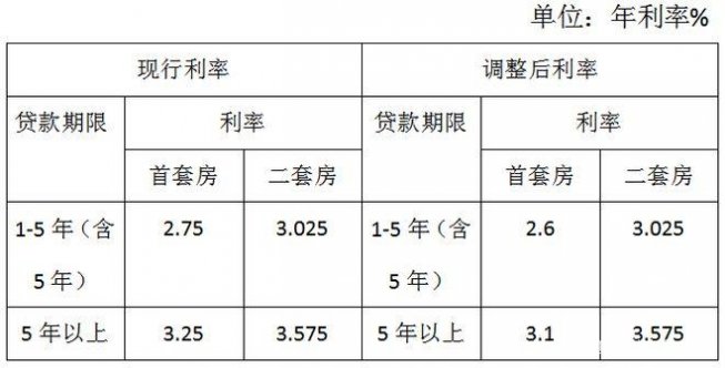 深度解析最新买房利率变化及未来影响展望