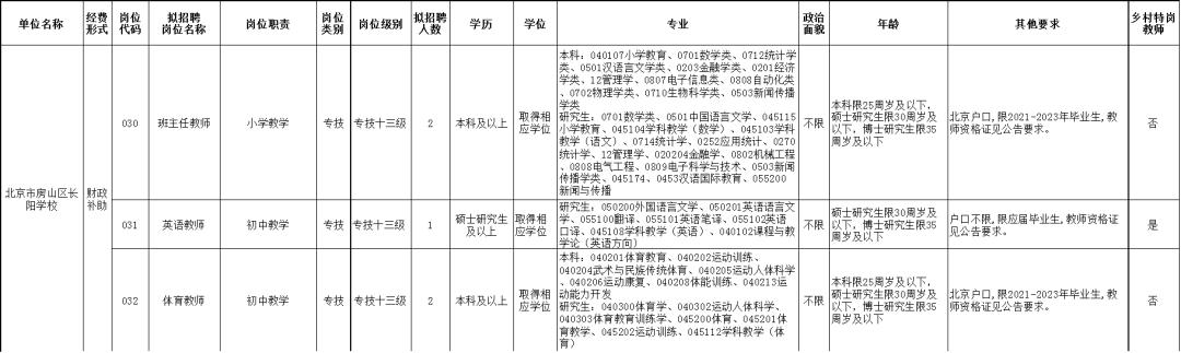 长阳最新女士招聘全览信息