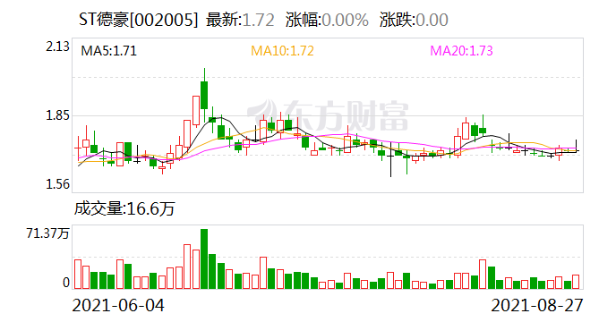 德豪润达最新收购动态，开启企业扩张新篇章