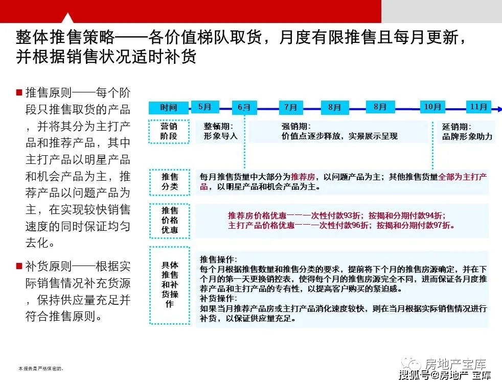 县级代理最新项目，探索与机遇的挑战之路