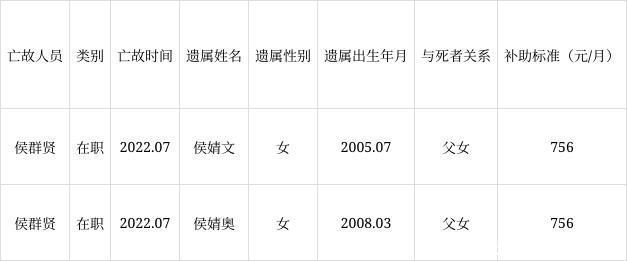 河南遗属补助政策最新解读及细节解析