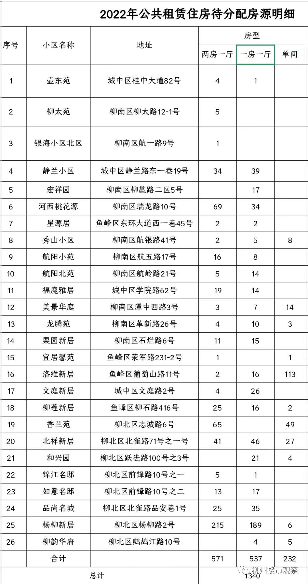 贵港公租房最新名单公布，公平、公正的住房保障新动态