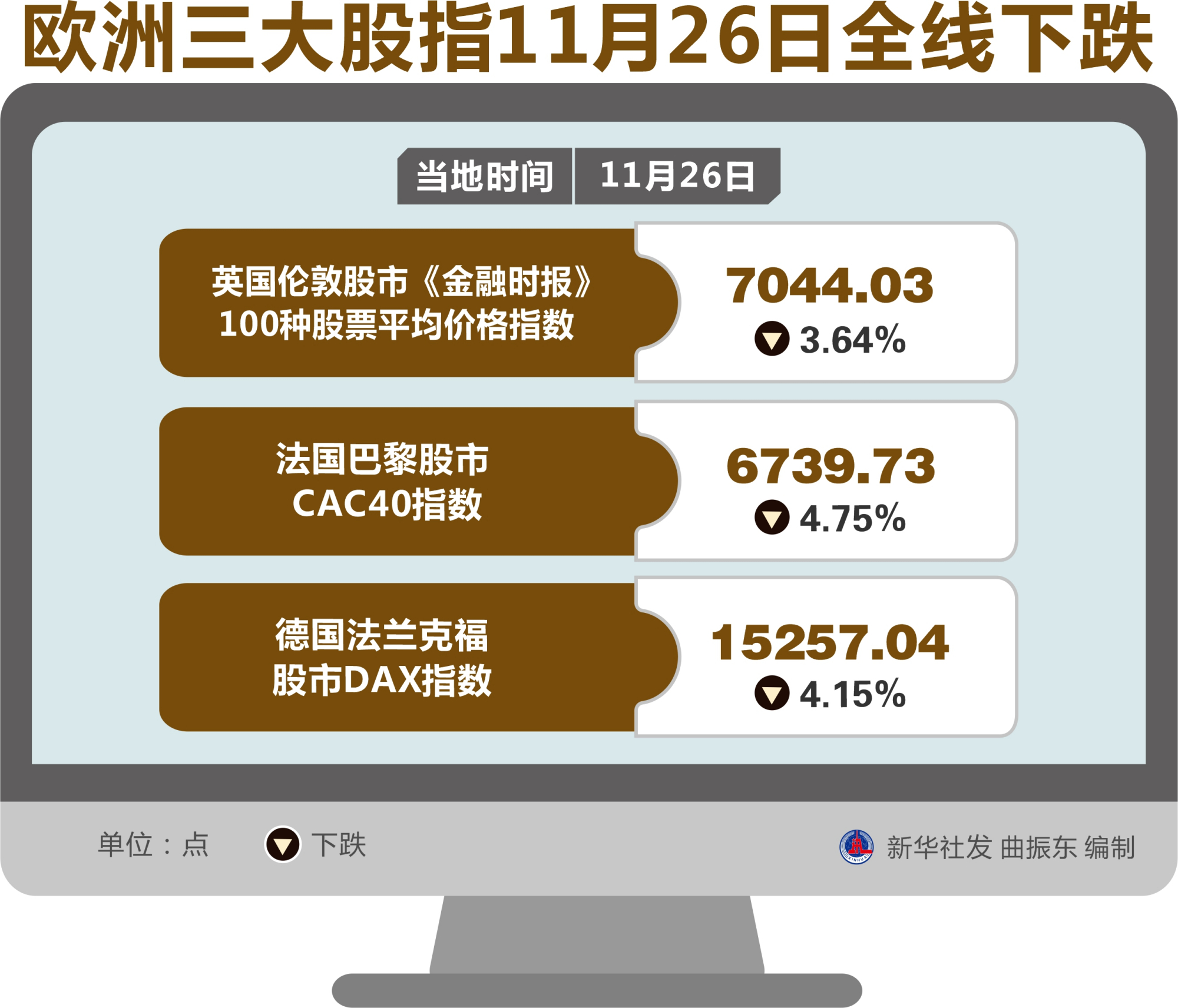 今日欧洲股市行情概览