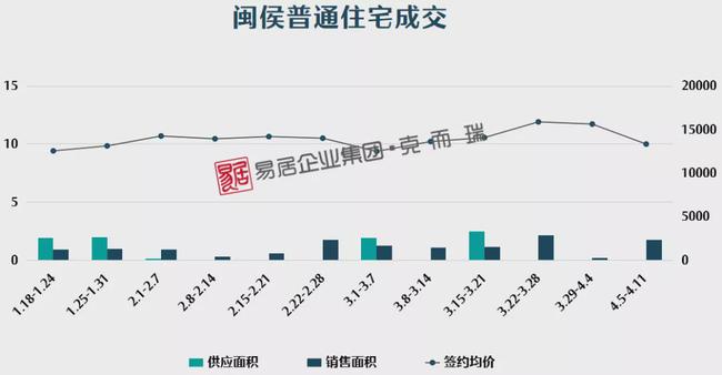 闽候最新房价动态与影响因素深度解析