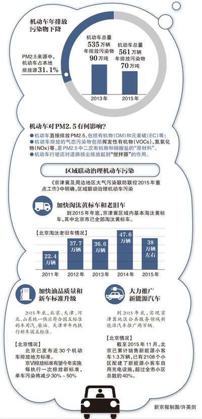 最新汽车排放技术革新与未来环保展望